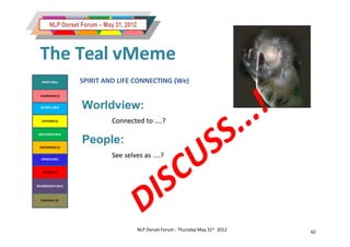 NLP Dorset Forum – May 31, 2012



 The Teal vMeme
   SPIRIT (We)    SPIRIT AND LIFE CONNECTING (We)
  GUARDIAN (I)


  GLOBAL (We)      Worldview:
   SYSTEMS (I)                Connected to ....?
 INCLUSION (We)


 ENTERPRISE (I)
                   People:
  ORDER (We)
                              See selves as ....?

   POWER (I)



MEMBERSHIP (We)



  SURVIVAL (I)




                                          NLP Dorset Forum - Thursday May 31st 2012   62
 
