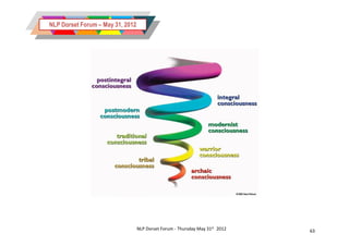 NLP Dorset Forum – May 31, 2012




                                  NLP Dorset Forum - Thursday May 31st 2012   63
 