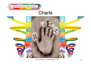 NLP Dorset Forum – May 31, 2012



                                      Charts




                                  NLP Dorset Forum - Thursday May 31st 2012   65
 