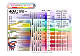 NLP Dorset Forum – May 31, 2012




                                  NLP Dorset Forum - Thursday May 31st 2012   68
 