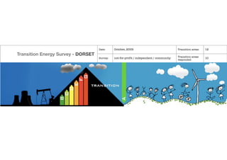 Date:     October, 2009                              Transition areas:   12
Transition Energy Survey - DORSET                                                        Transition areas
                                    Survey:   not-for-profit / independent / community                       10
                                                                                         responded:
 