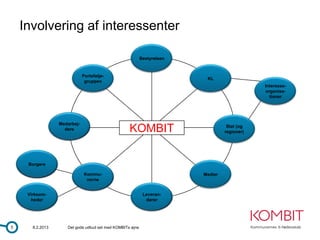 Involvering af interessenter

                                                           Bestyrelsen


                              Portefølje-
                                                                          KL
                               gruppen
                                                                                              Interesse-
                                                                                              organisa-
                                                                                                tioner




                  Medarbej-
                    dere                           KOMBIT                          Stat (og
                                                                                  regioner)




     Borgere

                              Kommu-                                     Medier
                               nerne


     Virksom-                                               Leveran-
      heder                                                  dører




5      8.2.2013      Det gode udbud set med KOMBITs øjne
 
