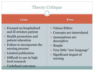 Cons Pros
 Focused on hospitalized
and ill stricken patient
 Health promotion and
patient education
 Failure to incorporate the
nursing process
 Limited publication
 Difficult to use in high
level research
 Undefined outcomes
 Values/Ethics
 Concepts are interrelated
 Assumptions are
descriptive
 Simple
 Very little “new language”
 Significant impact of
nursing
Theory Critique
 