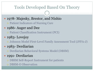 Tools Developed Based On Theory
 1978- Majesky, Brestor, and Nishio
 Patient Indicators of Nursing Care
 1986- Auger and Dee
 Patient Classification Instrument (PCI)
 1983- Lovejoy
 Johnson Model First-Level Family Assessment Tool (JFFA-J)
 1983- Derdiarian
 Derdiarian Behavioral Systems Model (DBSM)
 1991- Derdiarian
 DBSM Self-Report Instrument for patients
 DBSM-O Observation
 
