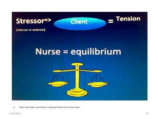 4/22/2021 37
 https://nurseslabs.com/dorothy-e-johnsons-behavioral-system-model
 