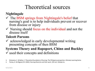 Theoretical sources
Nightingale
 The BSM springs from Nightingale's belief that
nursing's goal is to help individuals prevent or recover
from disease or injury
 Nursing should focus on the individual and not the
disease itself
Talcott Parsons
 acknowledged in early developmental writing
presenting concepts of then BSM
Systems Theory and Rapoport, Chinn and Buckley
 used their concepts and definitions
 Octaviano, E. & Balita, C. Theoretical foundation of Nursing: The Philippine perspective. Ultimate Learning Series
 Tomey, A. & Alligood, M. (2002). Nursing theorists and their work. (5th ed.). Mosby Inc.
4/22/2021 6
 