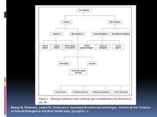 Bassan R, Pimenta L, Leães PE,TimermanA. Sociedade Brasileira de Cardiologia; I Diretriz de Dor Torácica
na Sala de Emergência.Arq Bras Cardiol 2002; 79 (supl II ): 1.
 