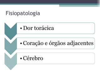 Fisiopatologia
 
