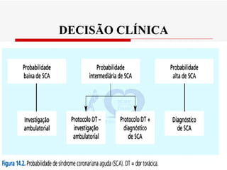 DECISÃO CLÍNICA 