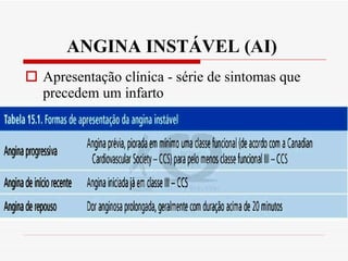 ANGINA INSTÁVEL (AI)   Apresentação clínica - série de sintomas que precedem um infarto 