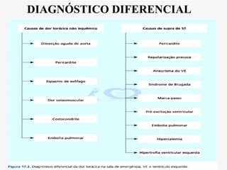 DIAGNÓSTICO DIFERENCIAL 