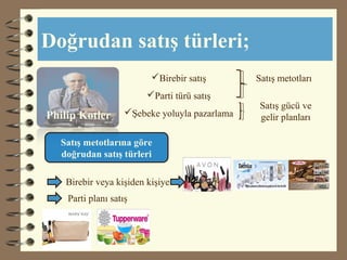 Doğrudan satış türleri;
Philip Kotler
Birebir satış
Parti türü satış
Şebeke yoluyla pazarlama
Satış metotları
Satış gücü ve
gelir planları
Satış metotlarına göre
doğrudan satış türleri
Birebir veya kişiden kişiye
Parti planı satış
 