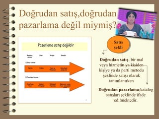 Doğrudan satış,doğrudan
pazarlama değil miymiş?
Doğrudan satış; bir mal
veya hizmetin ya kişiden
kişiye ya da parti metodu
şeklinde satışı olarak
tanımlanırken
Satış
şekli
Satış
şekli
Doğrudan pazarlama;katalog
satışları şeklinde ifade
edilmektedir.
 