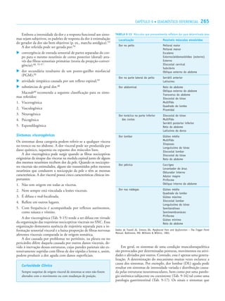 CAPÍTULO 9 • DIAGNÓSTICO DIFERENCIAL 265
Embora a intensidade da dor e a resposta funcional aos sinto-
mas sejam subjetivos, os padrões de resposta da dor à estimulação
do gerador da dor são bem objetivos (p. ex., marcha antálgica).53
A dor referida pode ser gerada por:54
 convergência de entrada sensorial de partes separadas do cor-
po para o mesmo neurônio de corno posterior (dorsal) atra-
vés das fibras sensoriais primárias (teoria da projeção-conver-
gência);48, 55-57
 dor secundária resultante de um ponto-gatilho miofascial
(PGM);58
 atividade simpática causada por um reflexo espinal;59
 substâncias de geral dor.48
Macnab60 recomenda a seguinte classificação para os sinto-
mas referidos:
1. Viscerogênica
2. Vasculogênica
3. Neurogênica
4. Psicogênica
5. Espondilogênica
Sintomas viscerogênicos
Os sintomas dessa categoria podem referir-se a qualquer víscera
no tronco ou no abdome. A dor visceral pode ser produzida por
dano químico, isquemia ou espasmo dos músculos lisos.
A dor viscerogênica pode surgir quando as fibras nociceptivas
originárias da sinapse das vísceras na medula espinal junto de alguns
dos mesmos neurônios recebem dor da pele. Quando os nocicepto-
res viscerais são estimulados, alguns são transmitidos pelos mesmos
neurônios que conduzem a nocicepção da pele e têm as mesmas
características. A dor visceral possui cinco características clínicas im-
portantes:
1. Não tem origem em todas as vísceras.
2. Nem sempre está vinculada a lesões viscerais.
3. É difusa e mal-localizada.
4. Reflete em outros lugares.
5. Com frequência é acompanhada por reflexos autônomos,
como náusea e vômito.
A dor viscerogênica (Tab. 9-15) tende a ser difusa em virtude
da organização das trajetórias nociceptivas viscerais no SNC. Essa
organização demonstra ausência de trajetória separada para a in-
formação sensorial visceral e a baixa proporção de fibras nervosas
aferentes viscerais comparada às de origem somática.
A dor causada por problemas no peritônio, na pleura ou no
pericárdio difere daquela causada por outros danos viscerais, de-
vido à inervação dessas estruturas, cujas paredes parietais são ex-
tensivamente supridas com fibras de dor rápidas e lentas e, assim,
podem produzir a dor aguda com danos superficiais.
Curiosidade Clínica
Sempre suspeitar de origem visceral de sintomas se estes não forem
alterados com o movimento ou com mudanças de posição.
TABELA 9-15 Músculos que provavelmente refletem dor para determinada área
Dados de Travell JG, Simons DG: Myofascial Pain and Dysfunction – The Trigger Point
Manual. Baltimore, MD: Williams  Wilkins, 1983.
Possíveis músculos envolvidos
Peitoral maior
Peitoral menor
Escaleno
Esternocleidomastóideo (esterno)
Esterno
Iliocostal cervical
Subclávio
Oblíquo externo do abdome
Serrátil anterior
Latíssimo
Reto do abdome
Oblíquo externo do abdome
Transverso do abdome
Iliocostal do tórax
Multífido
Quadrado do lombo
Piramidal
Iliocostal do tórax
Multífido
Serrátil posterior inferior
Reto do abdome
Latíssimo do dorso
Glúteo médio
Multífido
Iliopsoas
Longuíssimo do tórax
Iliocostal lombar
Iliocostal do tórax
Reto do abdome
Coccígeo
Levantador do ânus
Obturador interno
Adutor magno
Piriforme
Oblíquo interno do abdome
Glúteo médio
Quadrado do lombo
Glúteo máximo
Iliocostal lombar
Longuíssimo do tórax
Semitendíneo
Semimembranáceo
Piriforme
Glúteo mínimo
Reto do abdome
Localização
Dor no peito
Dor na parte lateral do peito
Dor abdominal
Dor torácica na parte inferior
das costas
Dor lombar
Dor pélvica
Dor nas nádegas
Em geral, os sintomas de uma condição musculoesquelética
são provocados por determinadas posturas, movimentos ou ativi-
dades e aliviados por outros. Contudo, essa é apenas uma genera-
lização. A determinação do mecanismo muitas vezes esclarece a
causa dos sintomas. Por exemplo, dor lombar (DL) aguda pode
resultar em sintomas de intensidade variada e distribuição causa-
da pelas estruturas neuromusculares, bem como por uma patolo-
gia sistêmica subjacente ou coexistente (Tab. 9-16) tal como uma
patologia gastrintestinal (Tab. 9-17). Os sinais e sintomas que
 