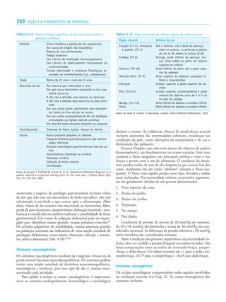 266 SEÇÃO I • FUNDAMENTOS DA ORTOPEDIA
TABELA 9-16 Sinais/sintomas sugestivos de dor nas costas devido à
patologia sistêmica
História Início insidioso e padrão de dor progressiva
Dor sacral de origem não traumática
Doença de mau alinhamento
Fadiga excessiva
Uso crônico de medicação imunossupressora
Uso crônico de medicamentos intravenosos ou
corticosteroides
Trauma relacionado a mudanças fisiológicas as-
sociadas ao envelhecimento (i.e., osteoporose)
Idade Menos de 20 anos e mais de 45 anos
Descrição da dor Dor noturna que interrompe o sono
Dor que causa movimento constante ou faz o pa-
ciente curvar-se
A dor não é aliviada com repouso ou descanso
A dor não é afetada pelo exercício ou pela ativi-
dade
Dor nas costas grave, persistente com movimen-
tos totais ou livre de dor na coluna
Dor nas costas acompanhada de dor em múltiplas
articulações ou rigidez matinal contínua
Dor descrita como sensação latejante ou pulsante
Constitucional Sintomas de febre, suores, náusea ou vômito
Outras Massa pulsante palpável no abdome
Fraqueza bilateral grave/progressiva das extremi-
dades inferiores
Achados neurológicos persistindo por mais de um
mês
Incontinência intestinal ou urinária
Retenção urinária
Infecção do trato urinário
Constipação
Dados de Stowell T, Cioffredi W, Greiner A, et al.: Abdominal differential diagnosis in a
patient referred to a physical therapy clinic for low back pain. J Orthop Sports Phys
Ther 35: 755–764, 2005.
aumentam a suspeita de patologia gastrintestinal incluem relato
de dor que não tem um mecanismo de lesão específico, não está
relacionada à atividade e que ocorre após a alimentação. Além
disso, relatos de dor noturna não relacionada ao movimento, febre,
perda de peso incomum, náusea/vômito, disfunção intestinal e into-
lerância à comida devem também reafirmar a possibilidade de fonte
gastrintestinal. Um exame de palpação abdominal pode ser empre-
gado para identificar massas grandes, massas pulsantes e/ou dor.61
Os achados palpatórios de sensibilidade, massas anormais grandes
ou pulsações anormais são indicativos de uma ampla variedade de
patologias abdominais, como tumor, obstrução, infecção e aneuris-
ma aórtico abdominal (Tab. 9-18).61,62
Sintomas vasculogênicos
Os sintomas vasculogênicos resultam da congestão venosa ou da
perda arterial das áreas musculoesqueléticas. Os sintomas podem
imitar uma ampla variedade de distúrbios musculoesqueléticos,
neurológicos e artríticos, pois esse tipo de dor é, muitas vezes,
acentuado pela atividade.
Para ajudar a excluir as causas vasculogênicas, é importante
rever os sistemas cardiopulmonar, hematológico e neurológico
durante o exame. As evidências clínicas de insuficiência arterial
incluem assimetria das extremidades inferiores, mudanças nas
condições da pele, como alterações da temperatura e de cor e
diminuição das pulsações.
Exames Doppler, que não estão dentro do objetivo da prática
fisioterapêutica, são fundamentais no exame vascular. Esse teste
examina o fluxo sanguíneo nas principais artérias e veias e nos
braços e pernas com o uso de ultrassom. O condutor do ultras-
som produz ondas de som de alta frequência que ecoam fora dos
vasos, resultando em um ruído “sibilante” durante o fluxo san-
guíneo. O fluxo mais rápido produz sons mais elevados e ondas
mais inclinadas. Na extremidade inferior, as pressões segmenta-
res são geralmente obtidas de seis pontos determinados:
1. Parte superior da coxa.
2. Acima do joelho.
3. Abaixo do joelho.
4. Tornozelo.
5. No antepé.
6. Nos dedos.
Gradientes de pressão de menos de 20 mmHg são normais,
de 20 a 30 mmHg são limítrofes e acima de 30 mmHg são con-
siderados anormais. As diferenças de pressão inferiores a 20 mmHg
entre membros são consideradas normais.
Após a medição das pressões segmentares da extremidade in-
ferior, deve ser medida a pressão braquial em ambos os lados. São
feitas comparações entre as razões de tornozelo-braço, antepé-
-braço e dedo-braço. Os valores normais são 1 para o índice tor-
nozelo-braço, 0,75 para o antepé-braço e 0,65 para dedo-braço.
Sintomas neurogênicos
Os tecidos neurológicos compreendem todos aqueles envolvidos
na condução nervosa (ver Cap. 2). As causas neurogênicas dos
sintomas incluem:
TABELA 9-17 Áreas potenciais de reflexo cutâneo de várias vísceras
Órgão visceral Reflexo da dor
Coração (T1-5), brônquios Sob o esterno, sob a base do pescoço,
e pulmão (T2-4) sobre os ombros, os peitorais e abaixo
de um ou de ambos os braços (ED)
Esôfago (T5-6) Faringe, parte inferior do pescoço, bra-
ços, linha média do peito, do esterno
superior ao inferior
Gástrico (T9-10) Parte inferior do tórax até a parte supe-
rior do abdome
Vesícula biliar (T7-9) Parte superior do abdome, escapular in-
ferior e toracolombar
Pâncreas Lombar superior e parte superior do ab-
dome
Rins (T10-L1) Lombar superior, ocasionalmente a parte
anterior do abdome cerca de 4 a 5 cm
ao lado do umbigo
Bexiga (T11-12) Parte inferior do abdome ou lombar inferior
Útero Parte inferior do abdome ou lombar inferior
Dados de Head H: Studies in Neurology. London: Oxford Medical Publications, 1920.
 
