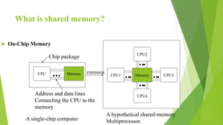What is shared memory?
 On-Chip Memory
CPU Memory CPU1 Memory
CPU4
CPU2
CPU3
Chip package
Address and data lines
Connecting the CPU to the
memory
extension
A single-chip computer
A hypothetical shared-memory
Multiprocessor.
 