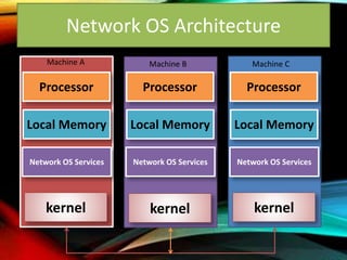 Network OS Architecture
Processor
Network OS Services
kernel
Machine A Machine B Machine C
kernel kernel
Local Memory
Processor
Network OS Services
Local Memory
Processor
Network OS Services
Local Memory
 