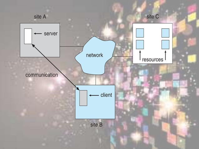 Distributed Operating Systems
