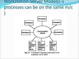 Distributed Operating System | PPT