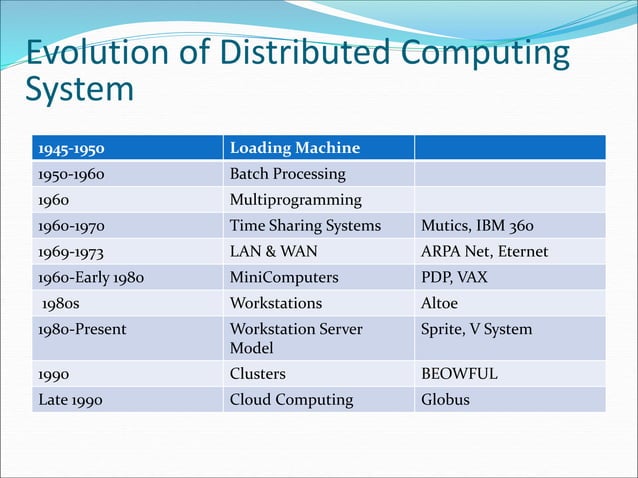 Distributed Operating System | PPT