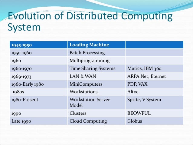 Distributed Operating System
