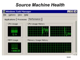 33/42
Source Machine Health
 