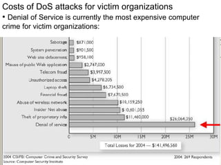 7/42
Costs of DoS attacks for victim organizations
• Denial of Service is currently the most expensive computer
crime for ...