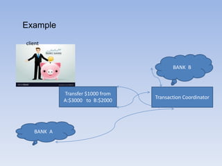 Example
client
Transfer $1000 from
A:$3000 to B:$2000
Transaction Coordinator
BANK A
BANK B
 