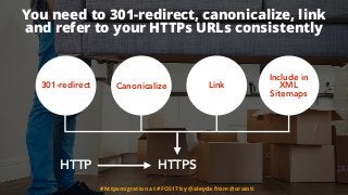 You need to 301-redirect, canonicalize, link  
and refer to your HTTPs URLs consistently
301-redirect Canonicalize Link
Include in
XML
Sitemaps
HTTPSHTTP
#httpsmigration at #FOS17 by @aleyda from @orainti
 