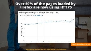 https://letsencrypt.org/stats/
Over 50% of the pages loaded by
Firefox are now using HTTPS
#httpsmigration at #FOS17 by @a...