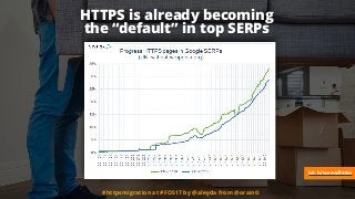 bit.ly/spreadhttps
HTTPS is already becoming  
the “default” in top SERPs
#httpsmigration at #FOS17 by @aleyda from @orain...