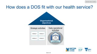 Daily Operating Systems in health services_dos-slide-presentation ...
