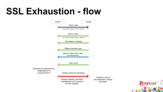 SSL Exhaustion - flow 
 
