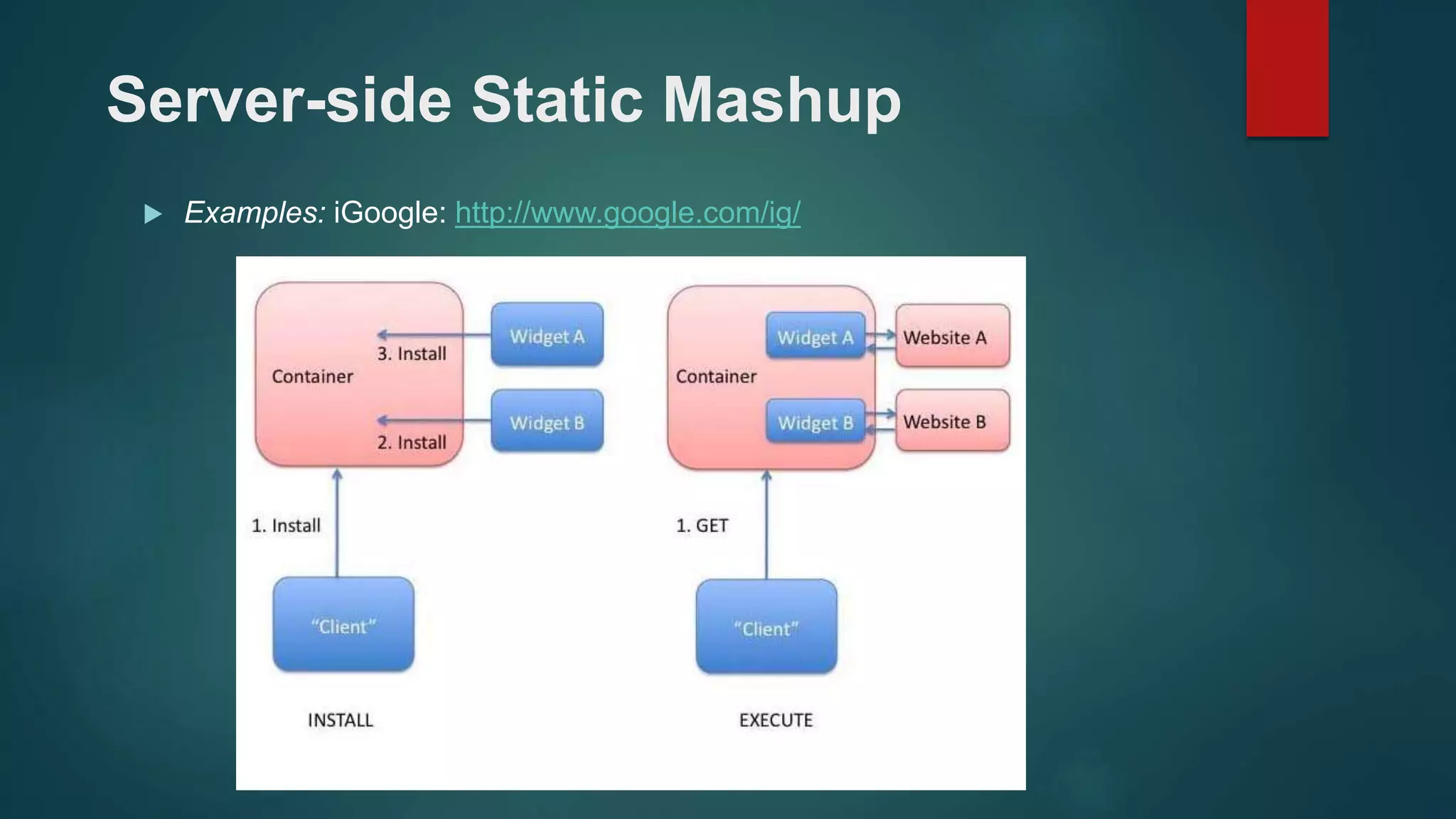 Server-side Static Mashup
 Examples: iGoogle: http://www.google.com/ig/
 