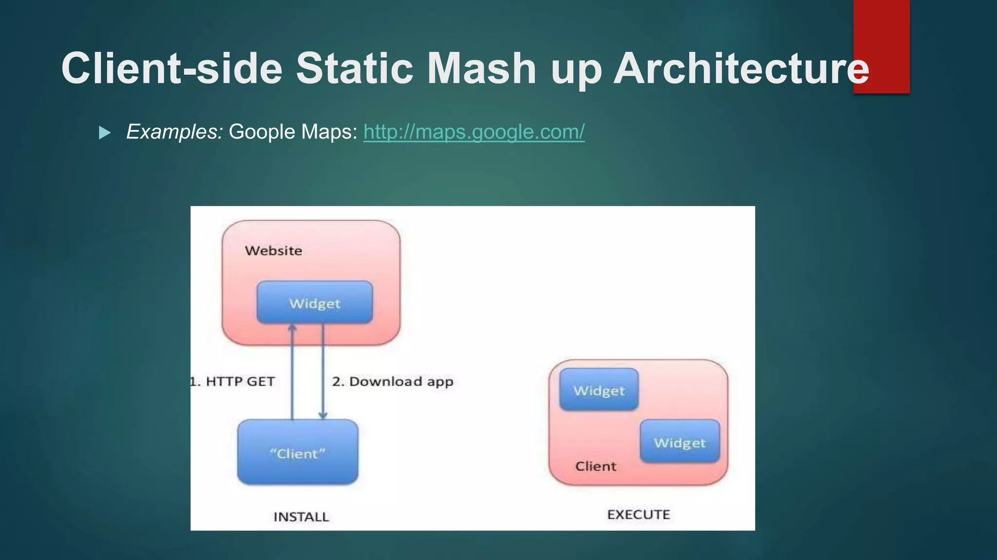 Client-side Static Mash up Architecture
 Examples: Goople Maps: http://maps.google.com/
 