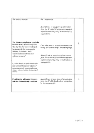 Do s2015 07 | PDF