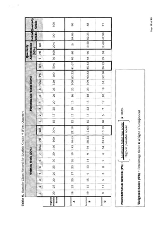 K to 12 New Grading System in Place of KPUB (Do s2015 08) | PDF