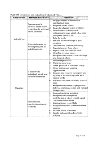 K to 12 New Grading System in Place of KPUB (Do s2015 08) | PDF