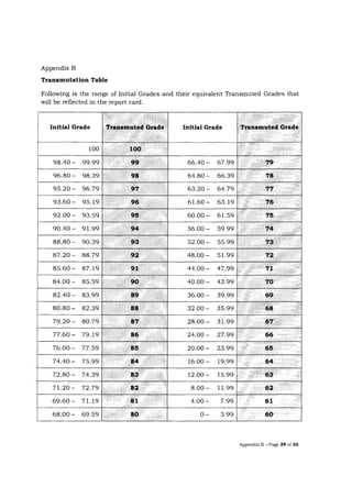 K to 12 New Grading System in Place of KPUB (Do s2015 08) | PDF