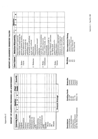 K to 12 New Grading System in Place of KPUB (Do s2015 08) | PDF