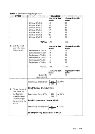 Dep Ed Order No. 8 s. 2015