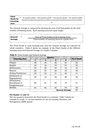 Do s2015 08(grading system) | PDF