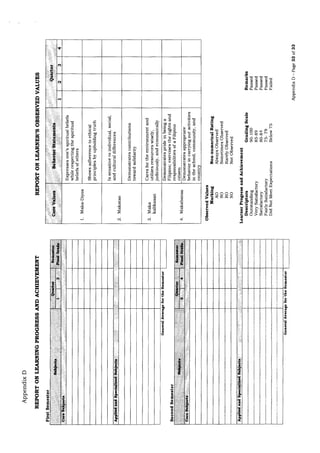 Do s2015 08(grading system) | PDF