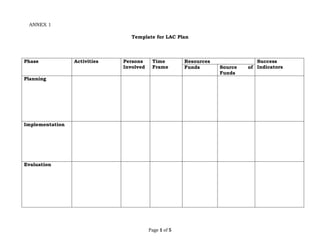 Page 1 of 5
ANNEX 1
Template for LAC Plan
Phase Activities Persons
Involved
Time
Frame
Resources Success
IndicatorsFunds Source of
Funds
Planning
Implementation
Evaluation
 