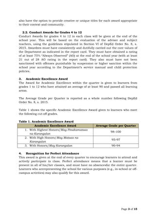 Page 3 of 15
also have the option to provide creative or unique titles for each award appropriate
to their context and community.
2.2. Conduct Awards for Grades 4 to 12
Conduct Awards for grades 4 to 12 in each class will be given at the end of the
school year. This will be based on the evaluation of the adviser and subject
teachers, using the guidelines stipulated in Section VI of DepEd Order No. 8, s.
2015. Awardees must have consistently and dutifully carried out the core values of
the Department as indicated in the report card. They must have obtained a rating
of at least 75% “Always Observed” (AO) at the end of the school year (with at least
21 out of 28 AO rating in the report card). They also must have not been
sanctioned with offenses punishable by suspension or higher sanction within the
school year according to the Department’s service manual and child protection
policies.
3. Academic Excellence Award
The Award for Academic Excellence within the quarter is given to learners from
grades 1 to 12 who have attained an average of at least 90 and passed all learning
areas.
The Average Grade per Quarter is reported as a whole number following DepEd
Order No. 8, s. 2015.
Table 1 shows the specific Academic Excellence Award given to learners who meet
the following cut-off grades.
Table 1. Academic Excellence Award
Academic Excellence Award Average Grade per Quarter
1. With Highest Honors/May Pinakamataas
na Karangalan
98–100
2. With High Honors/May Mataas na
Karangalan
95–97
3. With Honors/May Karangalan 90–94
4. Recognition for Perfect Attendance
This award is given at the end of every quarter to encourage learners to attend and
actively participate in class. Perfect attendance means that a learner must be
present in all of his/her classes, and must have no absencesfor the entire quarter.
Learners who arerepresenting the school for various purposes (e.g., in-school or off-
campus activities) may also qualify for this award.
 