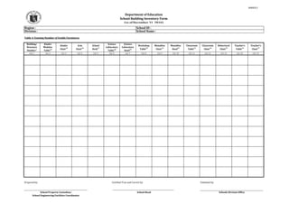 Deped Inventory Samples DO_s2017_001 Guidelines on National Inventory of Deped Bldgs.pdf