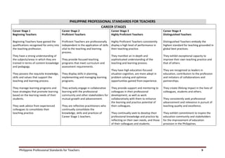 Philippine Professional Standards for Teachers 9
PHILIPPINE PROFESSIONAL STANDARDS FOR TEACHERS
CAREER STAGES
Career Stage 1
Beginning Teachers
Beginning Teachers have gained the
qualifications recognized for entry into
the teaching profession.
They have a strong understanding of
the subjects/areas in which they are
trained in terms of content knowledge
and pedagogy.
They possess the requisite knowledge,
skills and values that support the
teaching and learning process.
They manage learning programs and
have strategies that promote learning
based on the learning needs of their
students.
They seek advice from experienced
colleagues to consolidate their
teaching practice.
Career Stage 2
Proficient Teachers
Proficient Teachers are professionally
independent in the application of skills
vital to the teaching and learning
process.
They provide focused teaching
programs that meet curriculum and
assessment requirements.
They display skills in planning,
implementing and managing learning
programs.
They actively engage in collaborative
learning with the professional
community and other stakeholders for
mutual growth and advancement.
They are reflective practitioners who
continually consolidate the
knowledge, skills and practices of
Career Stage 1 teachers.
Career Stage 3
Highly Proficient Teachers
Highly Proficient Teachers consistently
display a high level of performance in
their teaching practice.
They manifest an in-depth and
sophisticated understanding of the
teaching and learning process.
They have high education-focused
situation cognition, are more adept in
problem solving and optimize
opportunities gained from experience.
They provide support and mentoring to
colleagues in their professional
development, as well as work
collaboratively with them to enhance
the learning and practice potential of
their colleagues.
They continually seek to develop their
professional knowledge and practice by
reflecting on their own needs, and those
of their colleagues and students.
Career Stage 4
Distinguished Teachers
Distinguished Teachers embody the
highest standard for teaching grounded in
global best practices.
They exhibit exceptional capacity to
improve their own teaching practice and
that of others.
They are recognized as leaders in
education, contributors to the profession
and initiators of collaborations and
partnerships.
They create lifelong impact in the lives of
colleagues, students and others.
They consistently seek professional
advancement and relevance in pursuit of
teaching quality and excellence.
They exhibit commitment to inspire the
education community and stakeholders
for the improvement of education
provision in the Philippines.
 