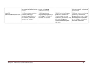 Philippine Professional Standards for Teachers 23
learning can be used to improve
practice.
practice and ongoing
professional learning.
defined targets for professional
development.
Strand 7.5
Professional development goals
7.5.1 Demonstrate motivation
to realize professional
development goals based on
the Philippine Professional
Standards for Teachers.
7.5.2 Set professional
development goals based on
the Philippine Professional
Standards for Teachers.
7.5.3 Reflect on the Philippine
Professional Standards for
Teachers to plan personal
professional development goals
and assist colleagues in
planning and achieving their
own goals.
7.5.4 Lead reforms in enhancing
professional development
programs based on an in-depth
knowledge and understanding
of the Philippine Professional
Standards for Teachers.
 