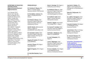 Philippine Professional Standards for Teachers 30
DEPARTMENT OF EDUCATION -
REGIONAL OFFICES
Regional Directors/Assistant
Regional Directors
Luz S. Almeda, Ph.D.
Ramon Fiel G. Abcede
Arturo B. Bayocot, Ph.D.
Isabelita M. Borres, Ph.D.
Estela L. Cariño, Ed.D.
Atty. Shirley O. Chatto
Rebecca V. Delapuz, Ph.D.
Lorna D. Dino, Ph.D.
Ellen B. Donato, Ed.D.
May B. Eclar, Ph.D.
Atty. Alberto T. Escobarte
Allan G. Farnazo, Ph.D.
Malcolm S. Garma, CESO V
Juliet A. Jeruta, Ph.D.
Gemma M. Ledesma, CESO V
Ponciano A. Menguito. Ed.D.
Rizalino Jose T. Rosales
Gilbert T. Sadsad, Ph.D.
Diosdado M. San Antonio, Ph.D.
Ruby Alma C. Torio, Ed.D.
Beatriz G. Torno, Ph.D.
Teresita M. Velasco, Ph.D.
Luisa B. Yu, Ph.D.
SENIOR OFFICIALS
Dr. Flordeliza A. Alquiza, EPS,
Officer-in-Charge, Quality
Assurance Division, NCR (retired)
Dr. Bernadette J. Atienza, EPS,
Region III Quality Assurance
Division
Dr. Erlinda A. Atienza, Chief
Education Program Supervisor,
Region XIII Human Resource
Development Division
Ariel M. Azuelo, Administrative
Officer V, Region IV-
CALABARZON Public Affairs Unit
Dr. Leonardo C. Canlas, Chief
Education Program Supervisor,
Region III Policy, Planning and
Research Division
Angelina B. Castillo, EPS, Region
IV-CALABARZON
Jerome A. Chavez, EPS, Region
IV-CALABARZON
Regan B. Dagadas, EPS II, Region
XII
Dr. Hja Jaliha Diwallay, Region
IX
Bervy C. Domingo, EPS, Region II
Quality Assurance Division
Dr. Emiliano B. Elnar, Jr., Chief
Education Program Supervisor,
Region VII Curriculum and
Learning Management Division
Dr. Cynthia D. Jacob, Chief,
Region V Human Resource
Development Division
Sammy C. Legaspi, Information
Technology Officer I, Region I
Dr. Leoncio P. Lumaban, Chief
Education Supervisor, Region II
Quality Assurance Division
Gertrudes L. Malabanan, EPS,
Region IV-CALABARZON
Dr. Joy C. Mangubat, EPS,
Region X
Lorna F. Mapinogos, Chief
Education Program Supervisor,
Region XI Human Resource
Development Division
Dr. Luz E. Osmeña, Chief, Region
IV-CALABARZON Human
Resource Development Division
Jose Sario E. Poblete, EPS,
Region II Learning Resource
Management and Development
Section
Macrino A. Raymundo, EPS,
Region II
Dr. Judith V. Romaguera, Chief
Education Program Supervisor,
Region IX Human Resource
Development Division
Laurente A. Samala, EPS, Region
IV-MIMAROPA Quality
Assurance Division
Jerry B. Sario, Officer-in-Charge,
Region II Human Resource
Development Division
Dr. Susan D. Severino, EPS,
Region VI Human Resource
Development Division
All teachers, principals/school
heads, supervisors,
superintendents, pre-service
teachers, and educators who
took part in the development
work
 