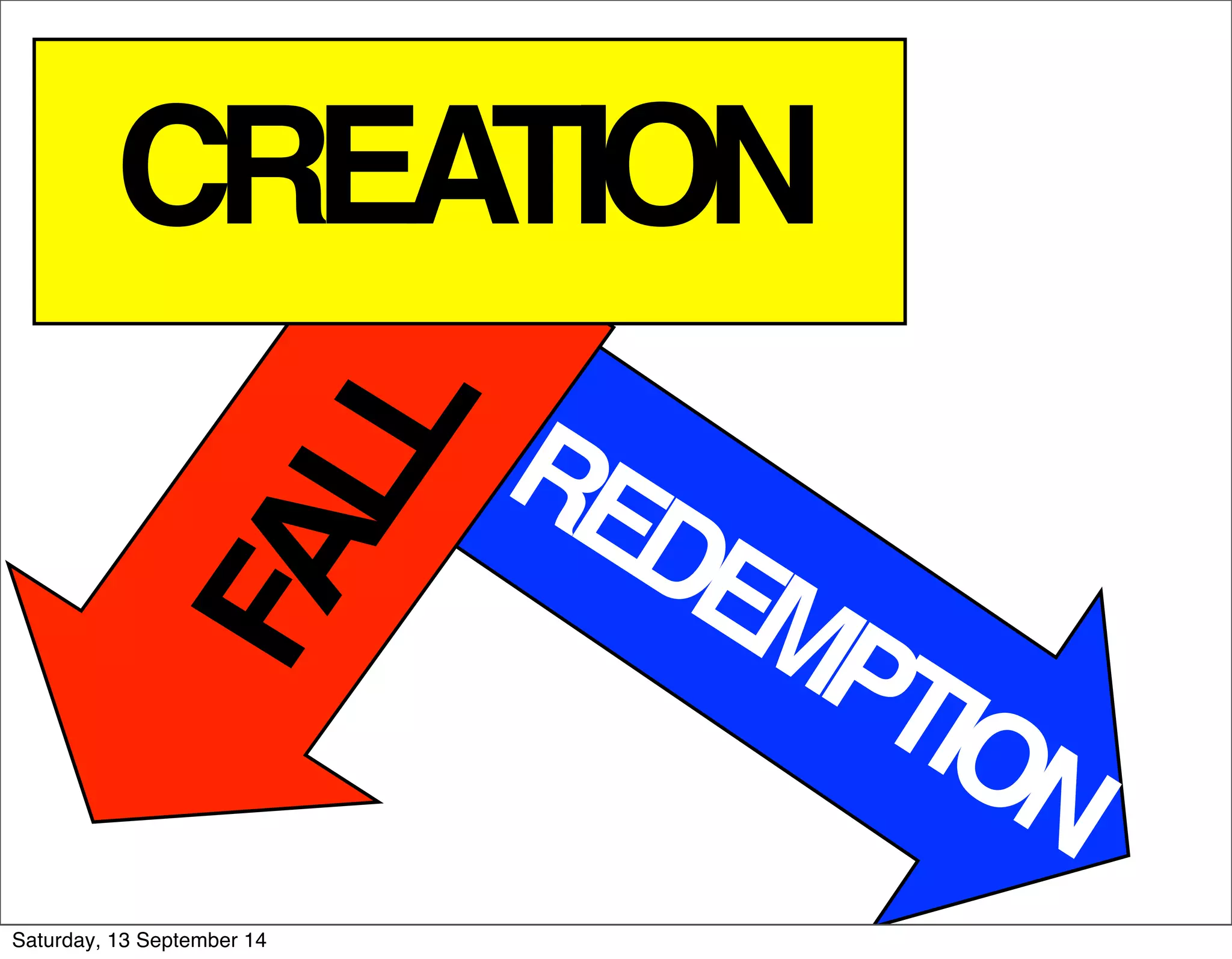 CREATION 
FALL 
REDEMPTION 
Saturday, 13 September 14 
 